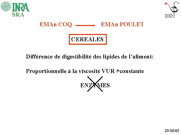 SRA EMAn COQ EMAn POULET CEREALES Différence de digestibilité des lipides de l’aliment: Proportionnelle