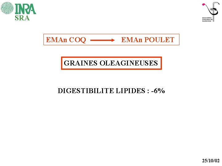 SRA EMAn COQ EMAn POULET GRAINES OLEAGINEUSES DIGESTIBILITE LIPIDES : -6% 25/10/02 