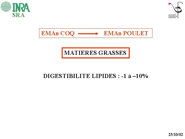 SRA EMAn COQ EMAn POULET MATIERES GRASSES DIGESTIBILITE LIPIDES : -1 à – 10%