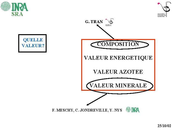 SRA G. TRAN QUELLE VALEUR? COMPOSITION VALEUR ENERGETIQUE VALEUR AZOTEE VALEUR MINERALE F. MESCHY,