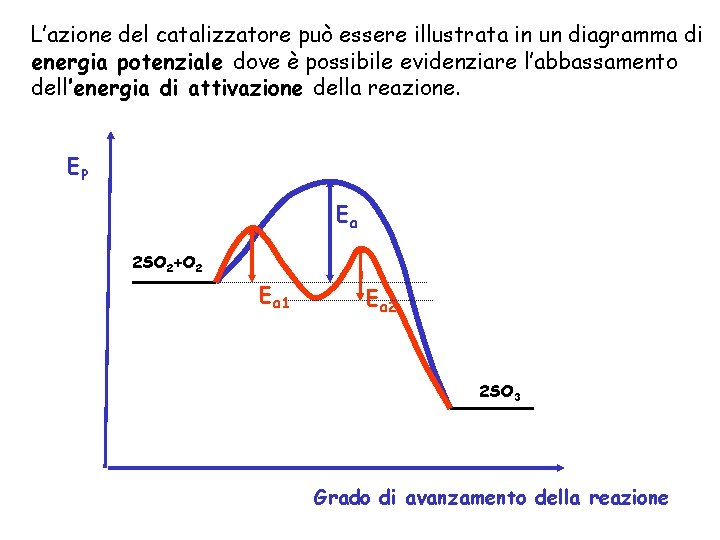 Brusche Variazioni Di Velocità Comportano Maggior Consumo Di Carburante CINETICA CHIMICA Velocit di reazione Formule della velocit