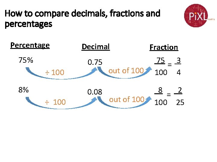 How to compare decimals, fractions and percentages Percentage 75% ÷ 100 8% ÷ 100