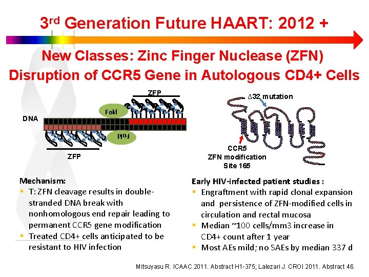 3 rd Generation Future HAART: 2012 + New Classes: Zinc Finger Nuclease (ZFN) Disruption