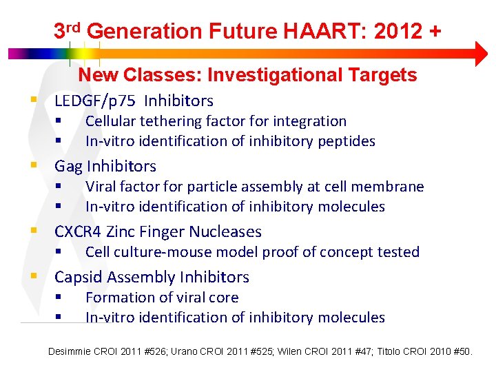 3 rd Generation Future HAART: 2012 + New Classes: Investigational Targets § LEDGF/p 75