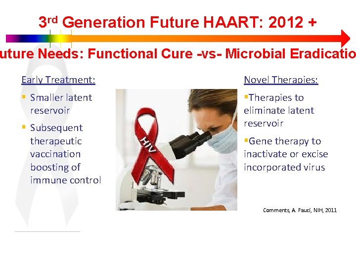 3 rd Generation Future HAART: 2012 + uture Needs: Functional Cure -vs- Microbial Eradicatio
