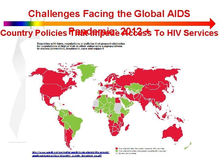 Challenges Facing the Global AIDS + To HIV Services Country Policies Pandemic: That Impede