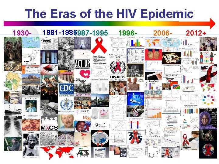 The Eras of the HIV Epidemic 19301980 1981 -1986 1987 -1995 1996 - 2005