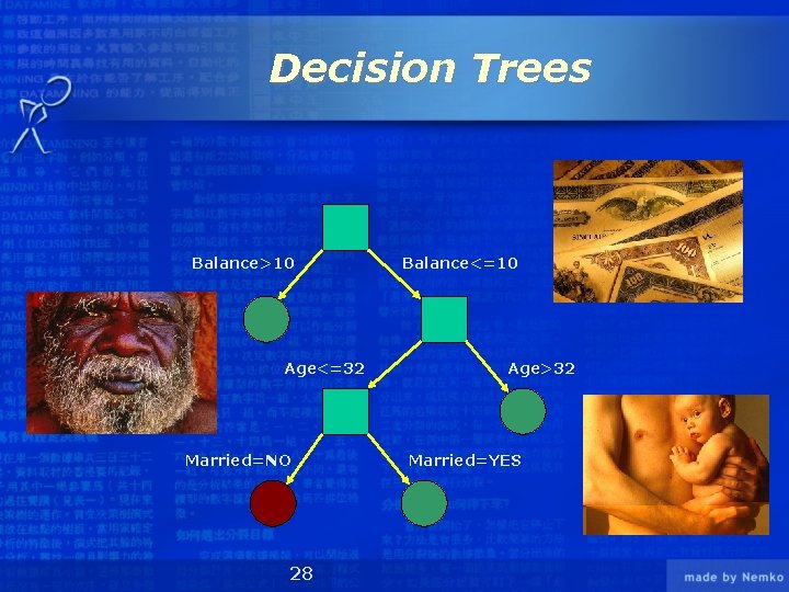 Decision Trees Balance>10 Age<=32 Married=NO 28 Balance<=10 Age>32 Married=YES 