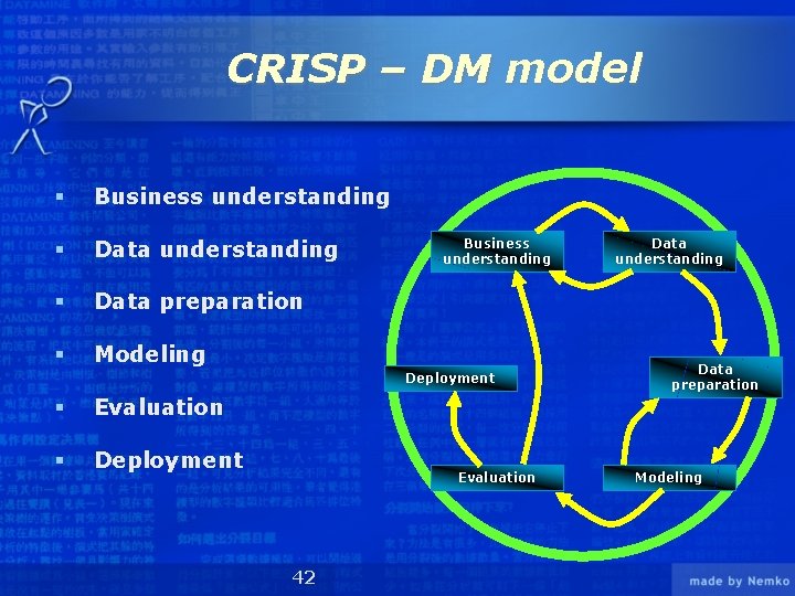 CRISP – DM model § Business understanding § Data preparation § Modeling Business understanding