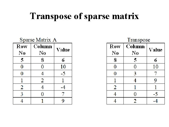 Transpose of sparse matrix 