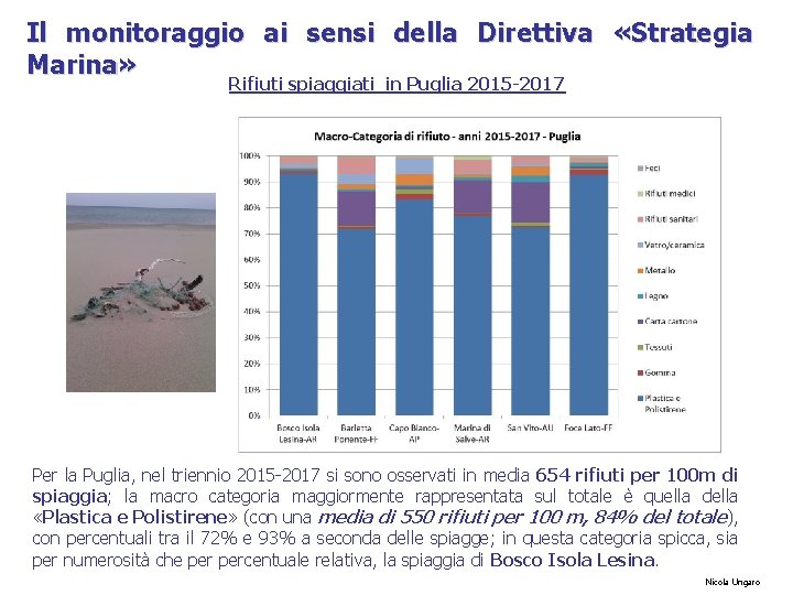Il monitoraggio ai sensi della Direttiva «Strategia Marina» Rifiuti spiaggiati in Puglia 2015 -2017