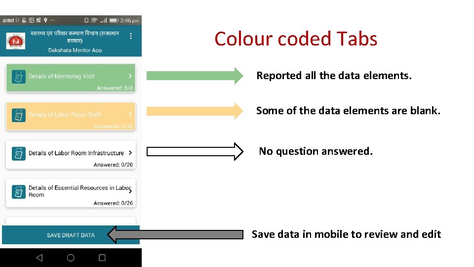 Colour coded Tabs Reported all the data elements. Some of the data elements are