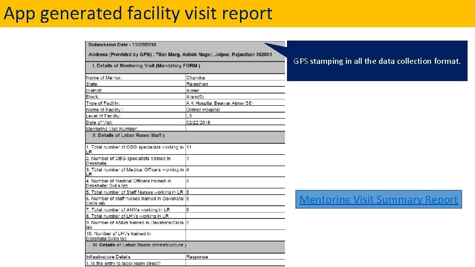 App generated facility visit report GPS stamping in all the data collection format. Mentoring