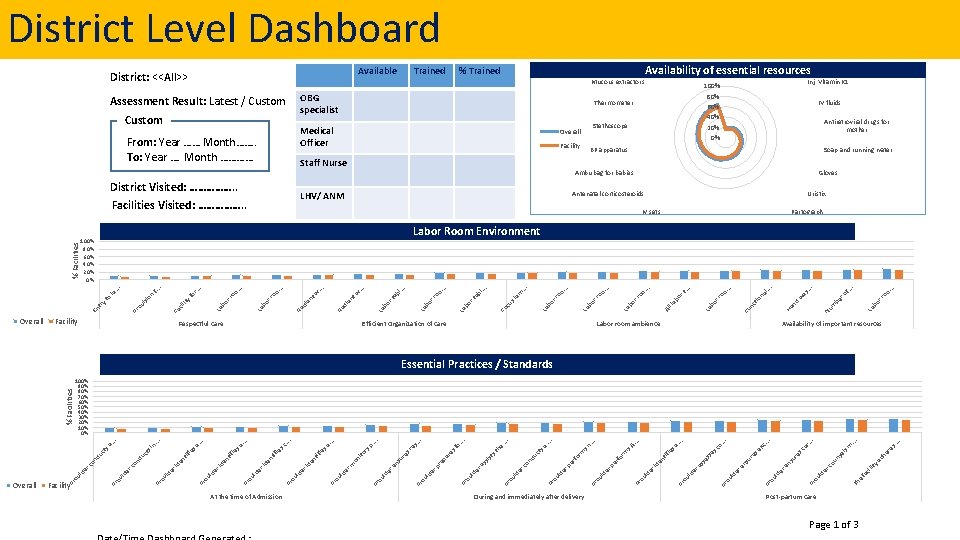 District Level Dashboard Facility Staff Nurse Uristix Efficient Organization of care ro be w