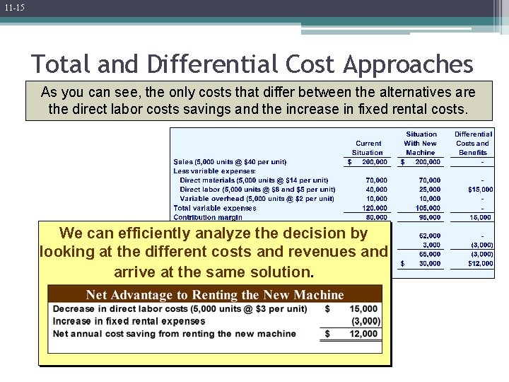 11 -15 Total and Differential Cost Approaches As you can see, the only costs