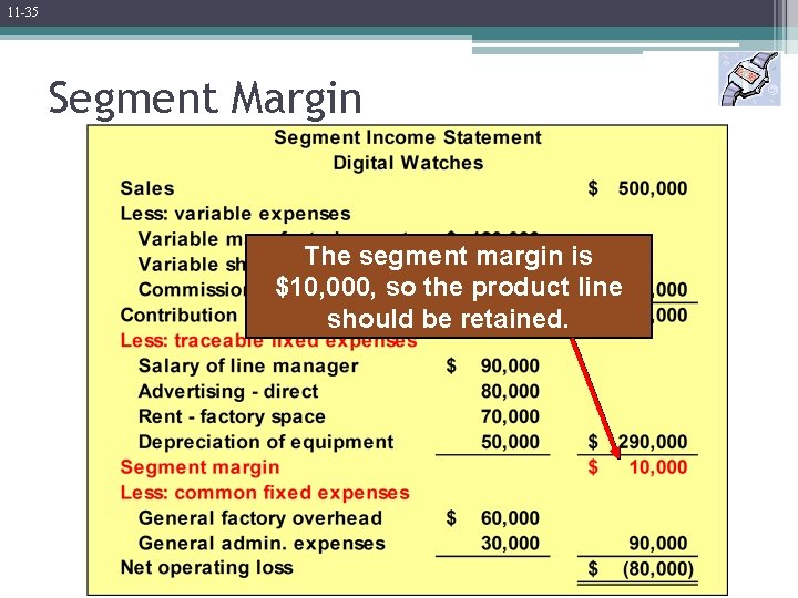 11 -35 Segment Margin The segment margin is $10, 000, so the product line