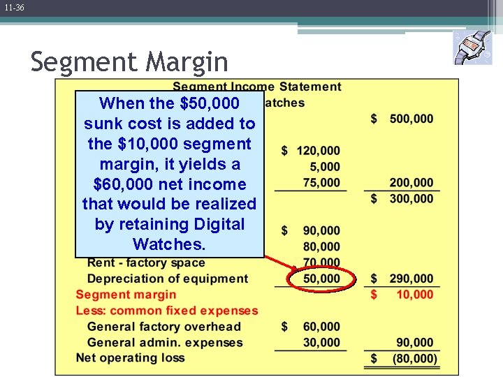 11 -36 Segment Margin When the $50, 000 sunk cost is added to the