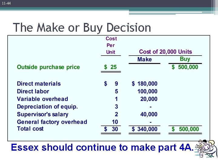11 -44 The Make or Buy Decision Essex should continue to make part 4