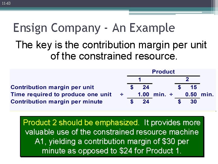 11 -63 Ensign Company - An Example The key is the contribution margin per