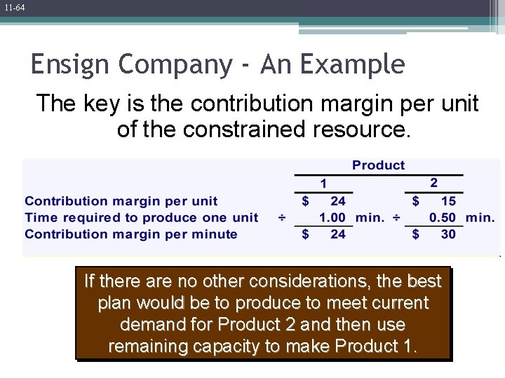 11 -64 Ensign Company - An Example The key is the contribution margin per