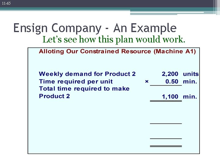 11 -65 Ensign Company - An Example Let’s see how this plan would work.