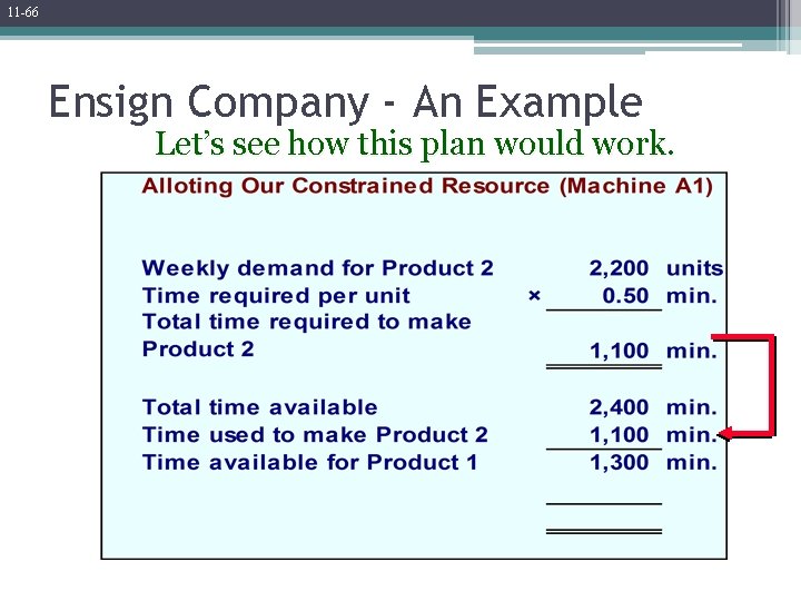 11 -66 Ensign Company - An Example Let’s see how this plan would work.