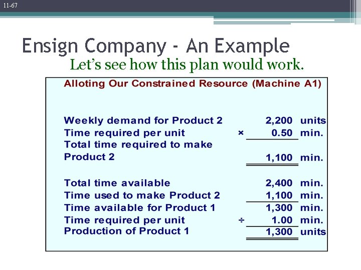 11 -67 Ensign Company - An Example Let’s see how this plan would work.