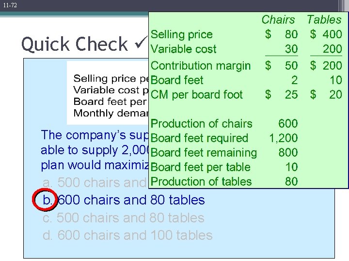 11 -72 Quick Check The company’s supplier of hardwood will only be able to