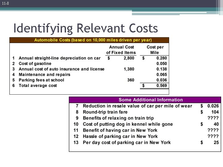 11 -8 Identifying Relevant Costs 