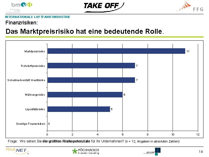 INTERNATIONALE LUFTFAHRTINDUSTRIE Finanzrisiken: Das Marktpreisrisiko hat eine bedeutende Rolle. 11 Marktpreisrisiko Rohstoffpreisrisiko 7 Schuldnerbonität/