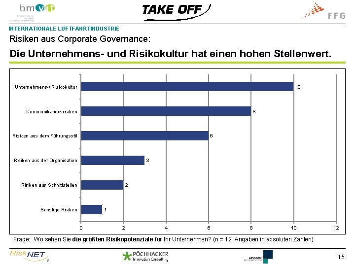 INTERNATIONALE LUFTFAHRTINDUSTRIE Risiken aus Corporate Governance: Die Unternehmens- und Risikokultur hat einen hohen Stellenwert.