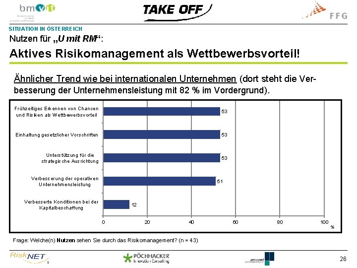 SITUATION IN ÖSTERREICH Nutzen für „U mit RM“: Aktives Risikomanagement als Wettbewerbsvorteil! Ähnlicher Trend