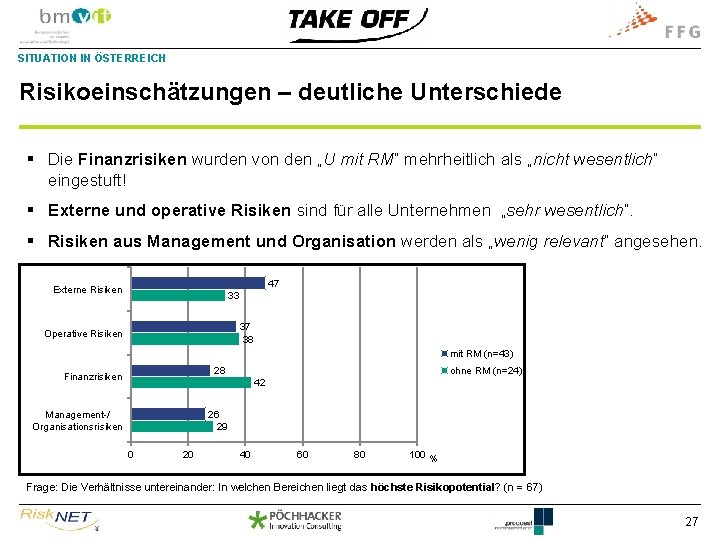 SITUATION IN ÖSTERREICH Risikoeinschätzungen – deutliche Unterschiede § Die Finanzrisiken wurden von den „U