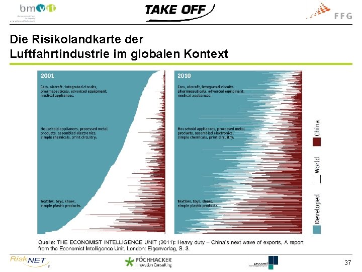 Die Risikolandkarte der Luftfahrtindustrie im globalen Kontext 37 