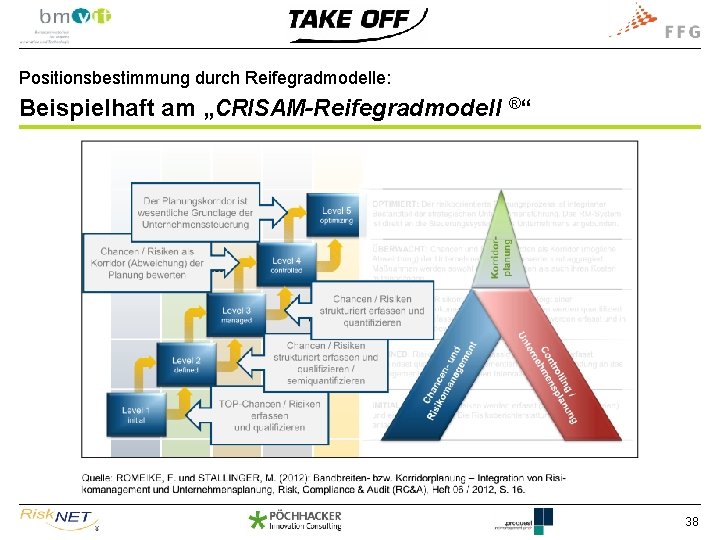 Positionsbestimmung durch Reifegradmodelle: Beispielhaft am „CRISAM-Reifegradmodell ®“ 38 