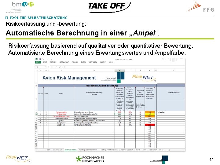 IT-TOOL ZUR SELBSTEINSCHÄTZUNG Risikoerfassung und -bewertung: Automatische Berechnung in einer „Ampel“. Risikoerfassung basierend auf