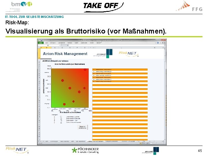 IT-TOOL ZUR SELBSTEINSCHÄTZUNG Risk-Map: Visualisierung als Bruttorisiko (vor Maßnahmen). 45 