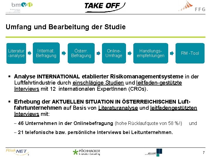 Umfang und Bearbeitung der Studie Literatur -analyse Internat. Befragung Österr. Befragung Online. Umfrage Handlungsempfehlungen