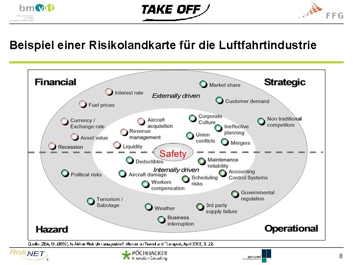 Beispiel einer Risikolandkarte für die Luftfahrtindustrie 8 