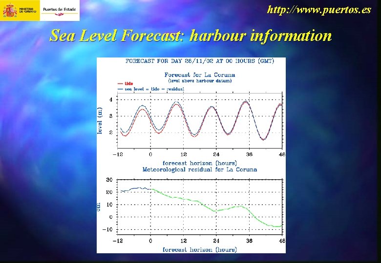 http: //www. puertos. es Sea Level Forecast: harbour information 