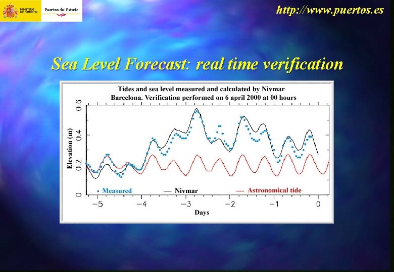 http: //www. puertos. es Sea Level Forecast: real time verification 