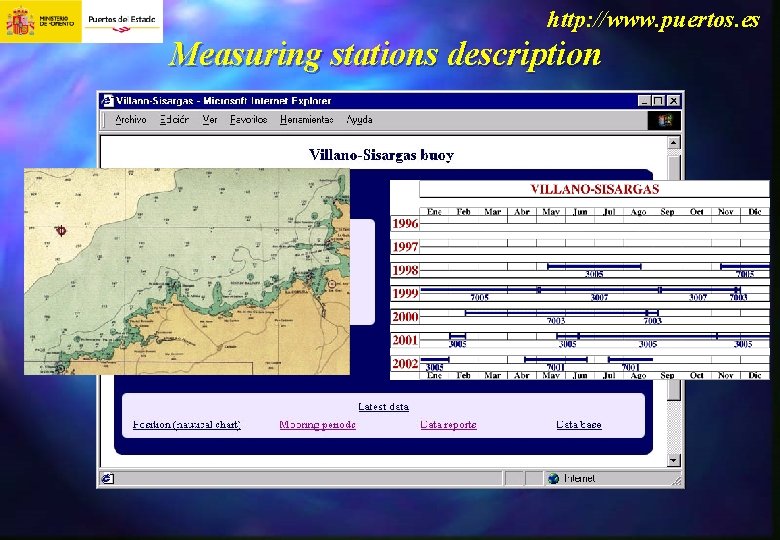 http: //www. puertos. es Measuring stations description 