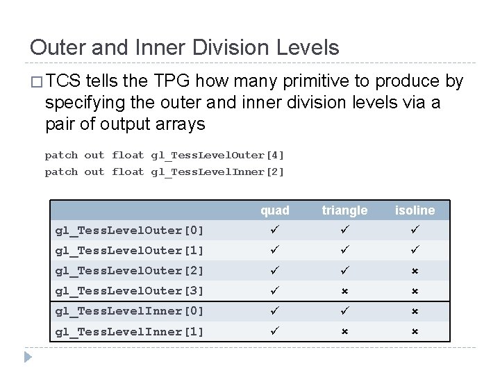 Outer and Inner Division Levels � TCS tells the TPG how many primitive to