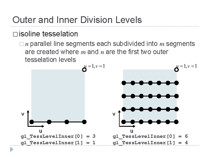 Outer and Inner Division Levels � isoline tesselation parallel line segments each subdivided into