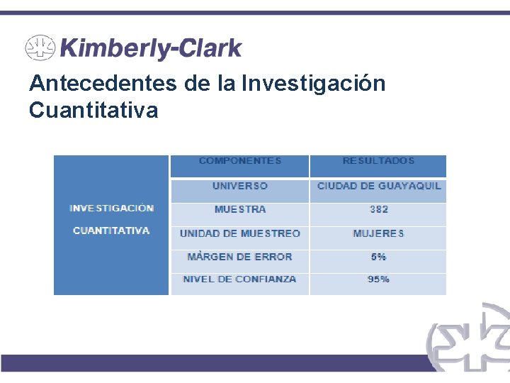 Antecedentes de la Investigación Cuantitativa 