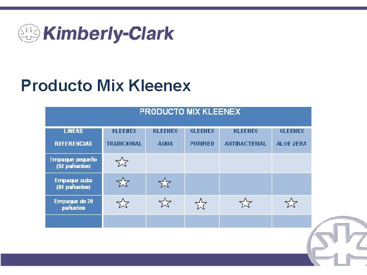 Producto Mix Kleenex Producto Mix Kleenex