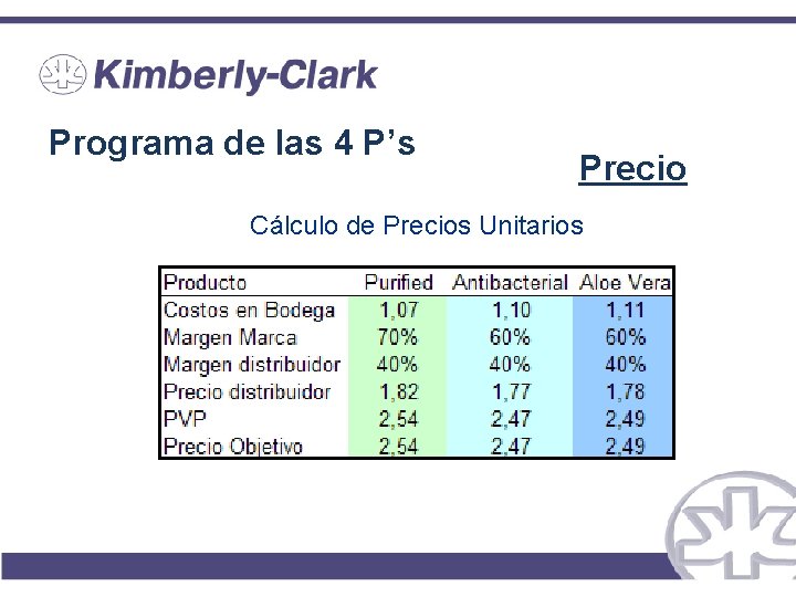 Programa de las 4 P’s Precio Cálculo de Precios Unitarios Programa de las 4 P’s Precio Cálculo de Precios Unitarios
