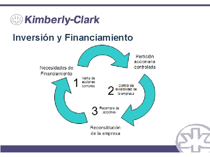 Inversión y Financiamiento 