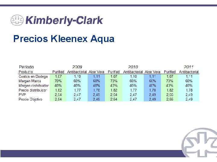 Precios Kleenex Aqua Precios Kleenex Aqua