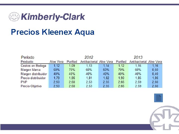 Precios Kleenex Aqua 